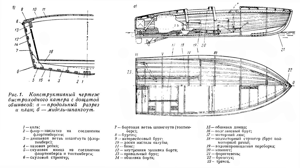 Рис. 1. Конструктивный чертеж быстроходного катера с дощатой обшивкой